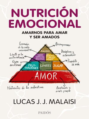 cover image of Nutrición emocional